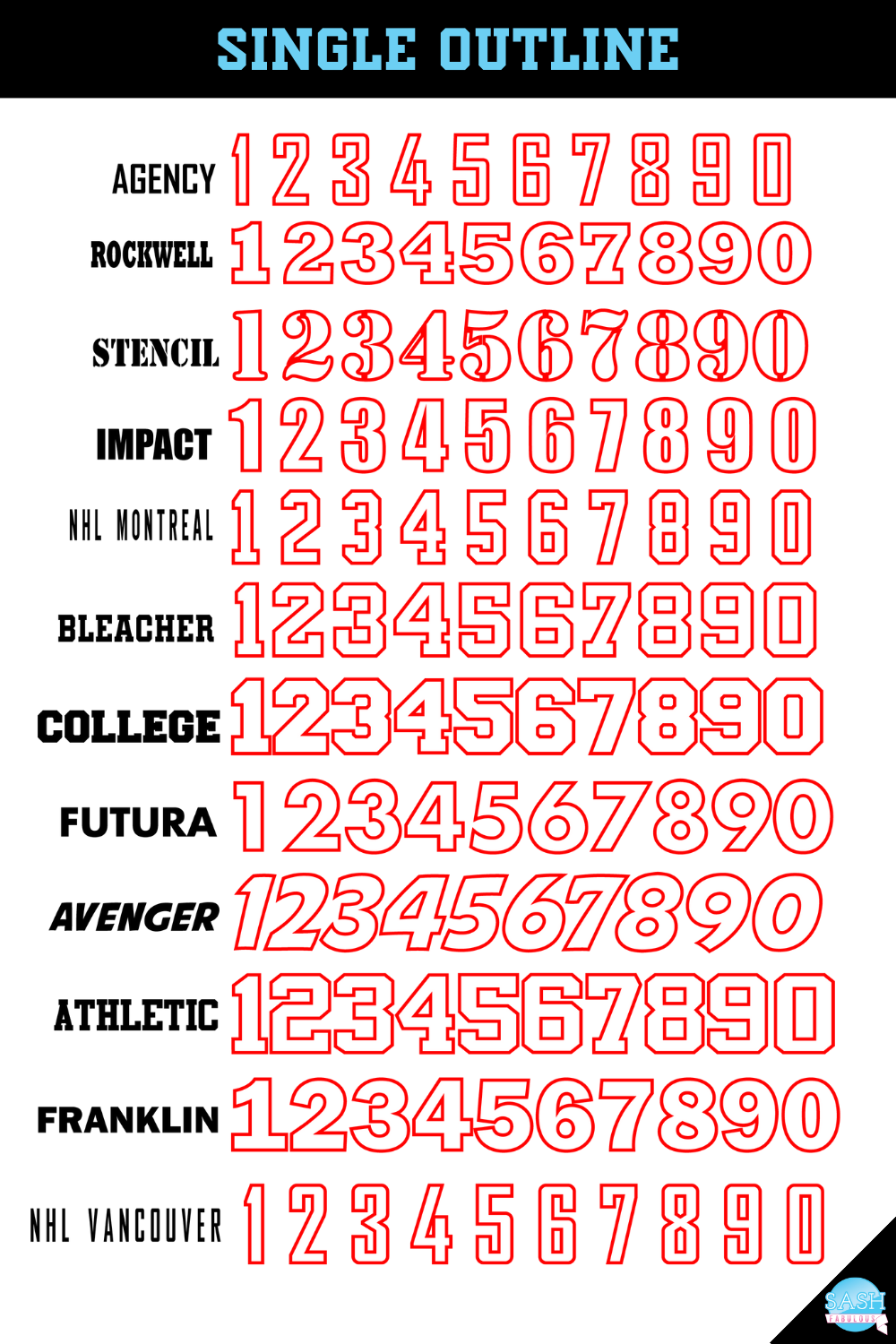 Sports Decal NUMBERS