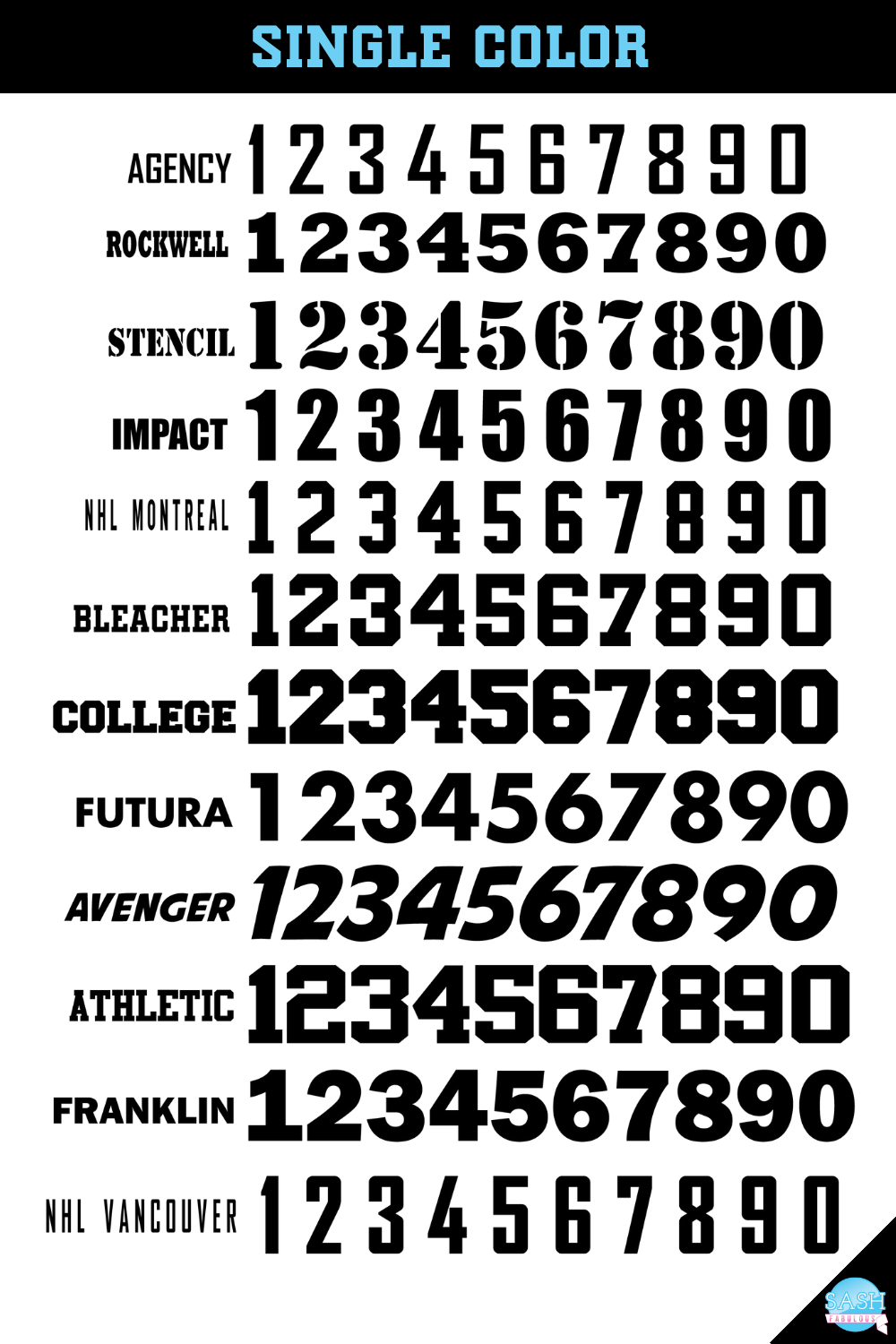 Sports Decal NUMBERS
